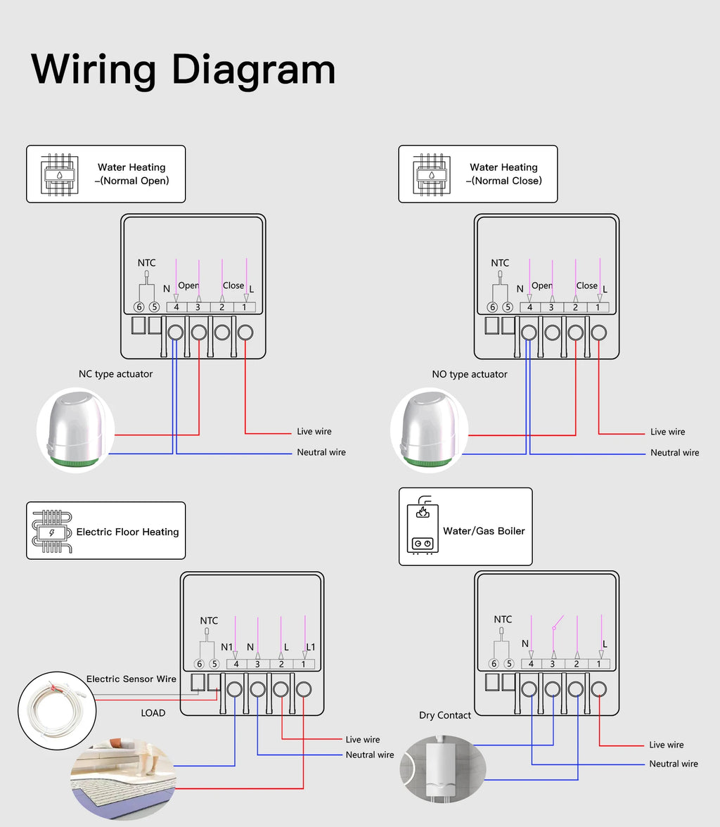 BSEED Zigbee Smart Electric Water Gas Boiler Floor Heating Thermostat Large Panels EU/FR Socket Modules Plastic Frames DIY Parts