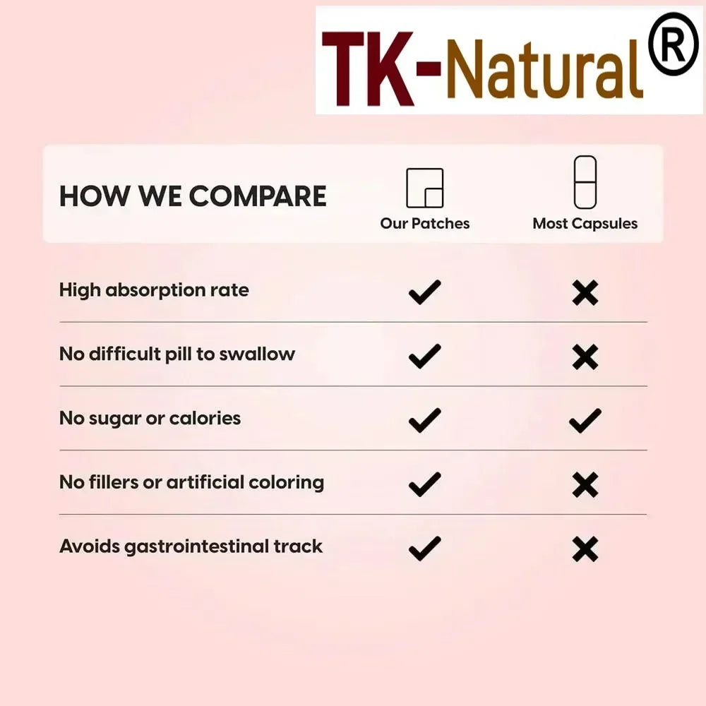 Tidesmit NAC transdermal patches with Zinc, Quercetin, Vitamin C, D3 for superior absorption vs oral supplements.