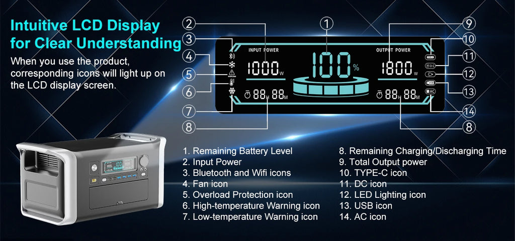 CTOLITY Camping Portable Power Station 1024Wh Lifepo4 Pure Sinve Wave Solar Generator Outdoor 220V 110V AC Outlets Garden Party