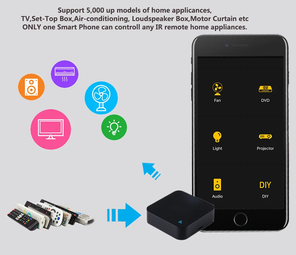 Smart IR Remote Control Hub - S06 Pro WiFi Appliance Controller Tidesmit