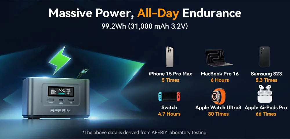 AFERIY Nano100 Portable Power Station 100W 99Wh LiFePO4 Fast Charge Tidesmit