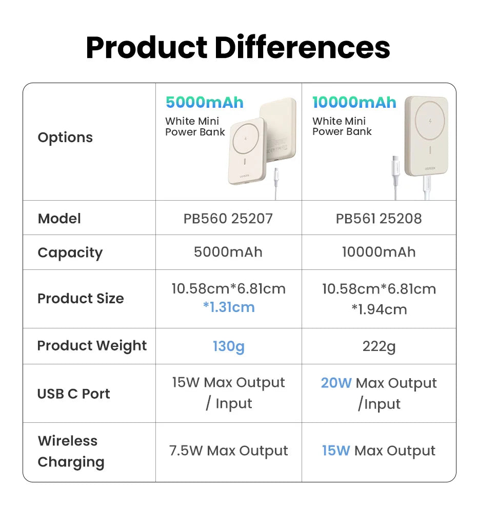 Magnetic Power Bank 10000mAh for MagSafe iPhone - Fast Wireless Charging Tidesmit