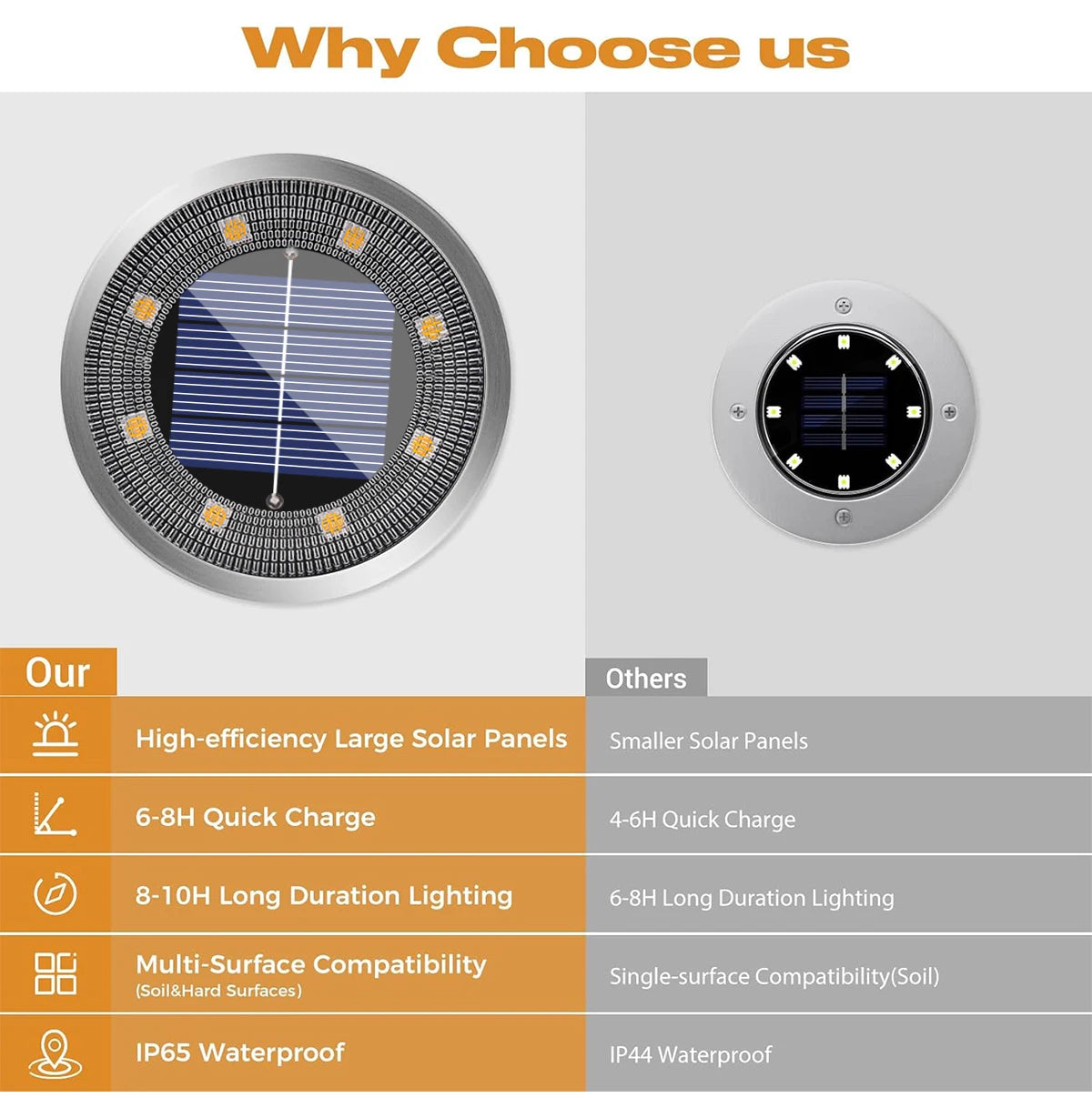 Solar Ground Lights IP65 Waterproof Solar Lights Outdoor Solar Garden Lights In-Ground Landscape Lights for Yard Lawn Patio Deck