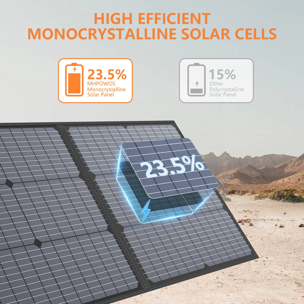 MHPOWOS Portable Solar Charger 40V 220W Foldable Solar Panel Kit for Jackery Bluetti Ecoflow Power stations RV Camping Patio