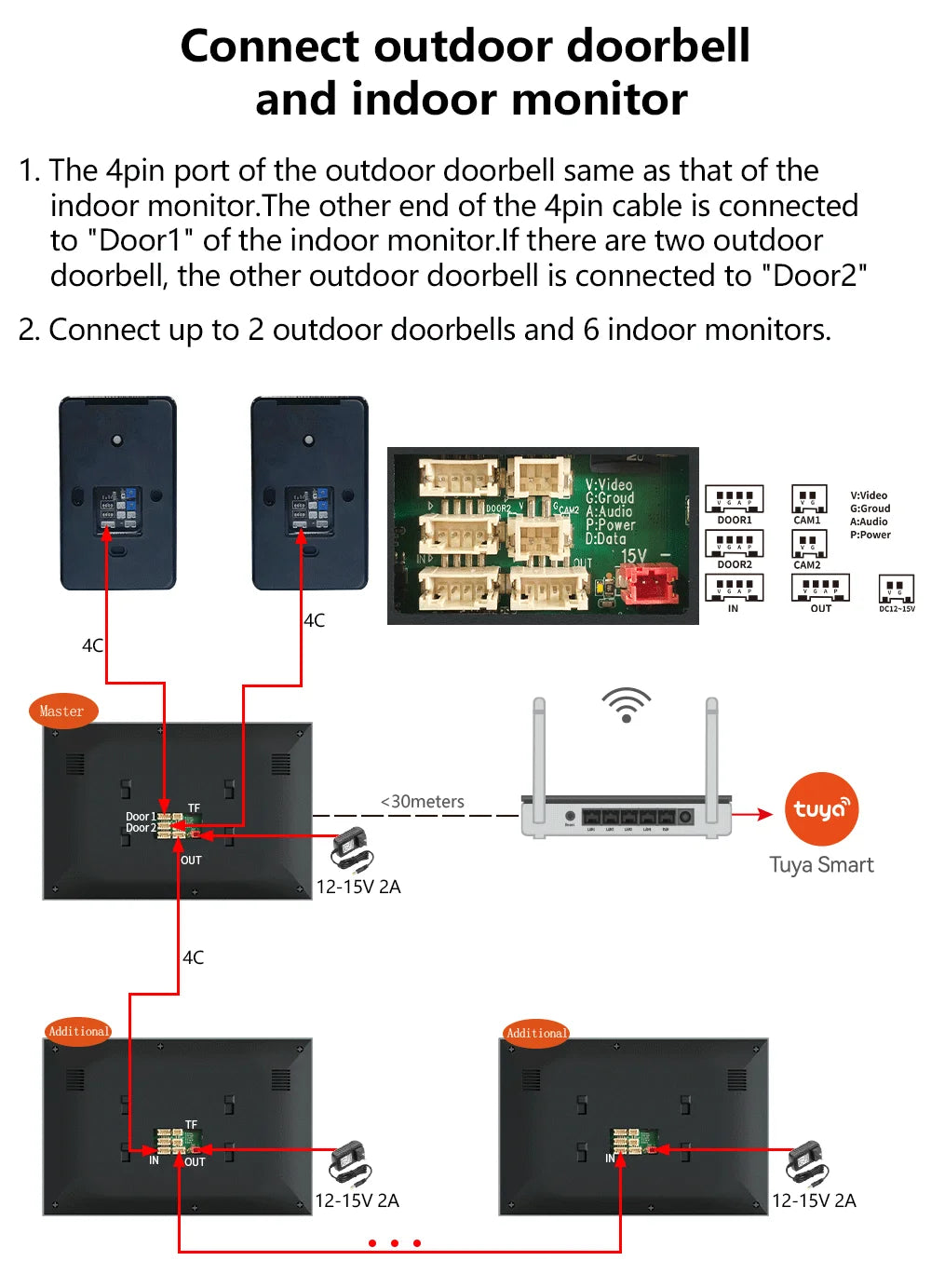 ANJIELO Doorbell Video Intercom System 5IN1 Unlock Tuya Smart Digital Frame Background Music Detection Preview NEW 2026