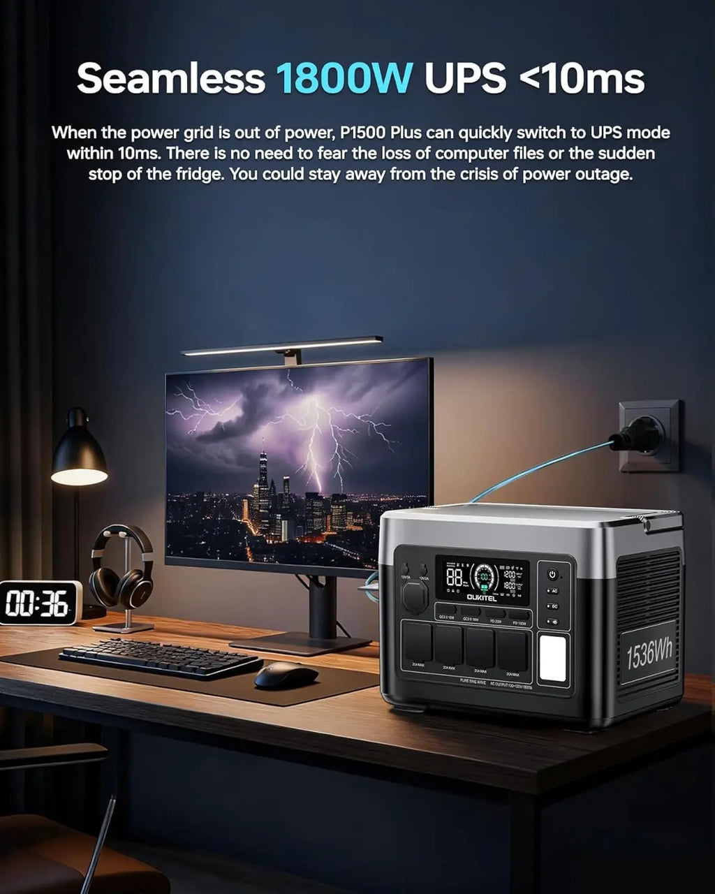 OUKITEL P1500 PLUS Portable  Power Station 1536Wh 1800W Solar Generator APP Control LiFePO4 Battery Generator for Travel Camping