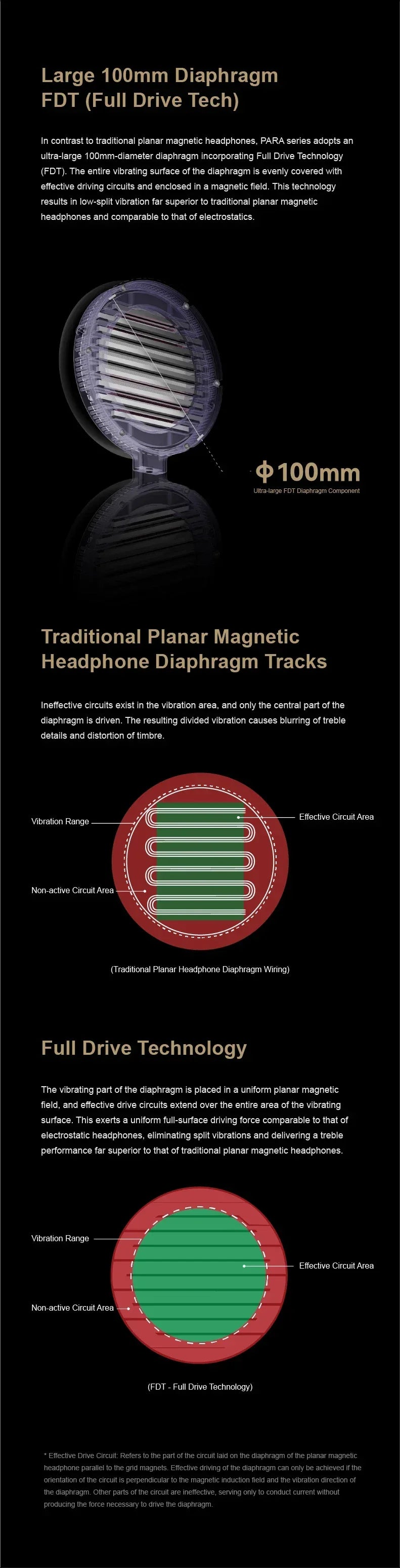 Moondrop Para II Planar Magnetic Headphones 100mm Drivers | Tidesmit Tidesmit