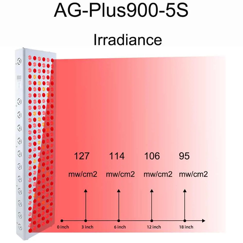 LED Red Light Therapy Panel Full Body 630nm 660nm 810nm 830nm 850nm Near Infrared Lamp Therapy Device P300 P500 P900 P1500 P2000