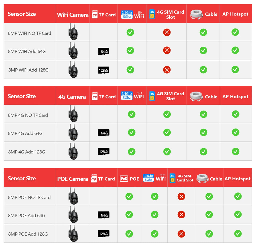 HD 8MP WIFI/4G SIM Card/POE Surveillance Camera 10X Digital Zoom AI Humanoid Detection Auto Tracking 2.8mm 8mm Dual Lens Camera