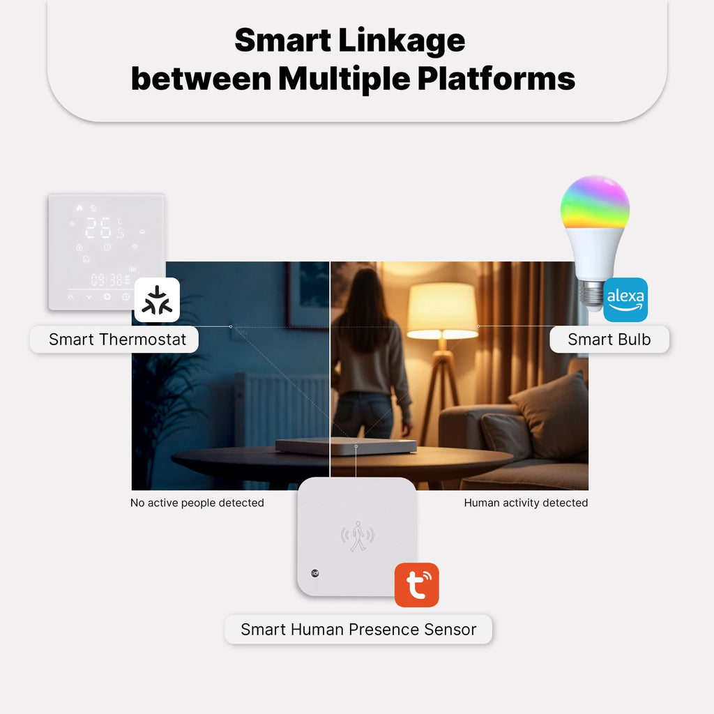 Moes Matter Smart Thermostat Works with Apple HomeKit Alexa Google Home SmartThings Programmable Temp Controller GA GB GC