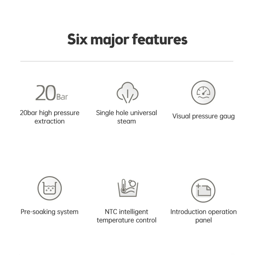 Infographic showing 6 key features of an espresso coffee machine: 20-bar pressure, steam, gauge, and temp control.
