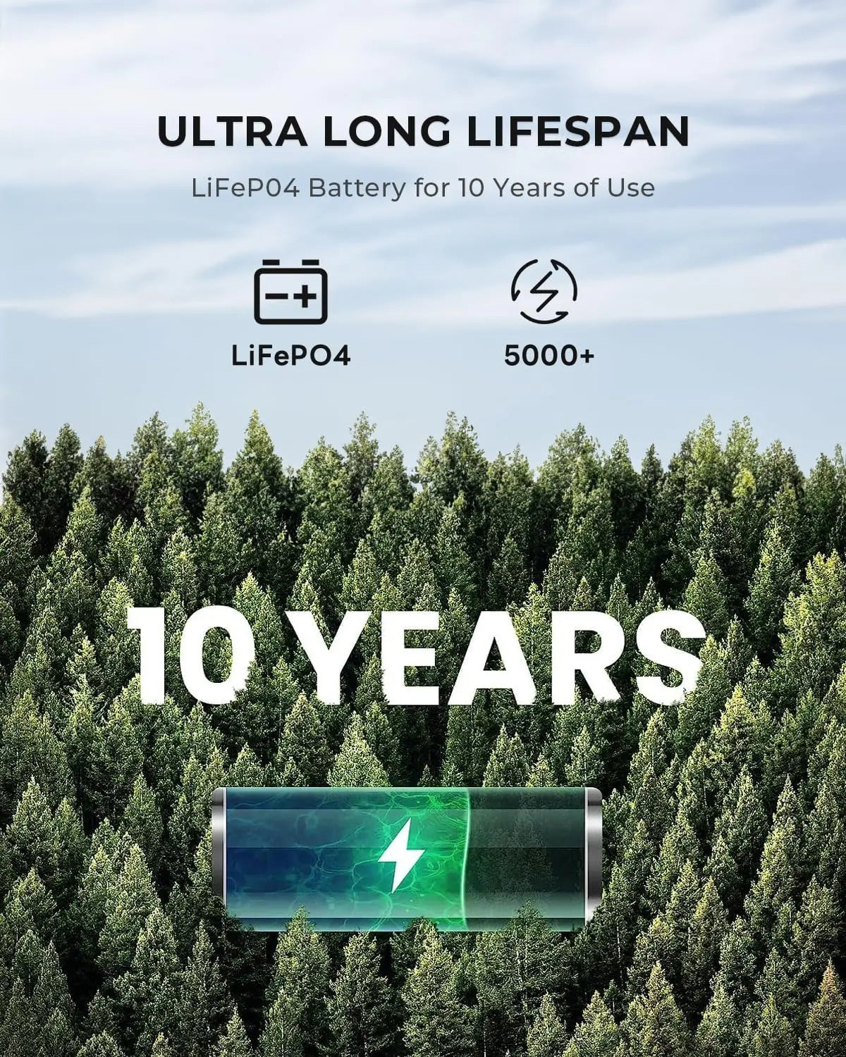 OUKITEL P5000 Pro Portable Power Station 5120Wh Solar Generator LiFePO4 Battery Fast Charging Emergencies for Home Camping