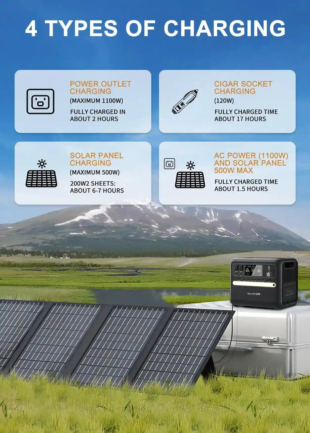 Portable Power Station 2160Wh 2400W Solar Generator EU - Tidesmit Tidesmit
