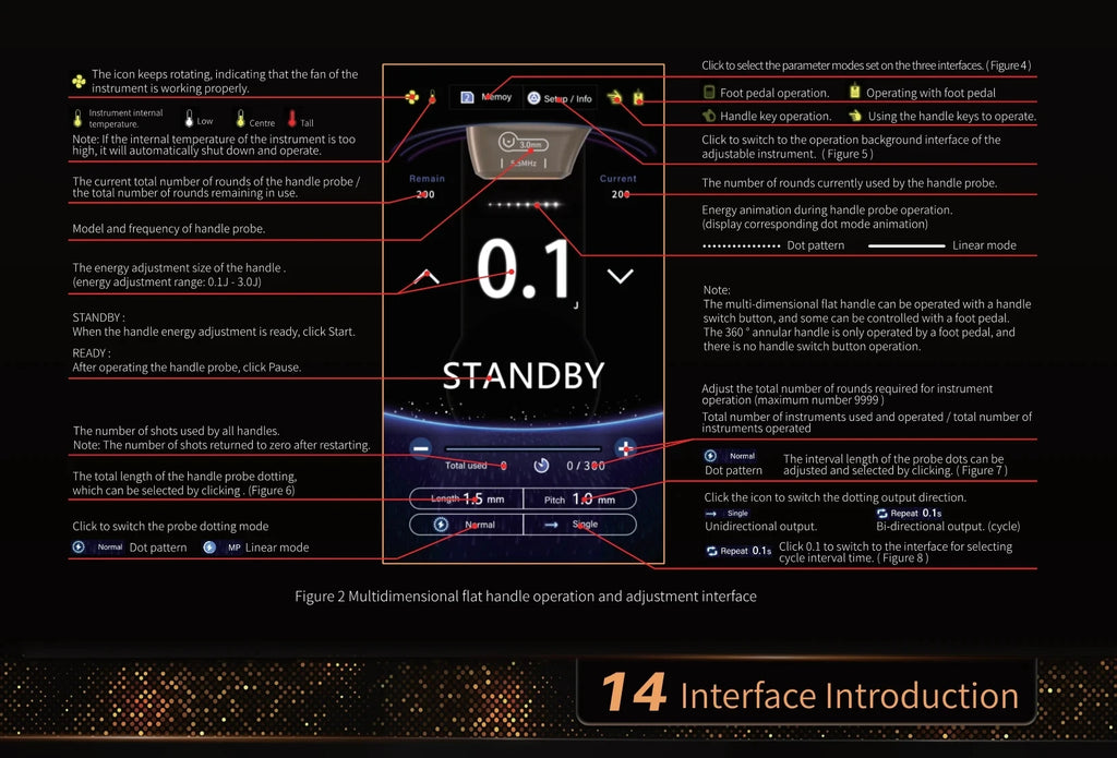 Multidimensional flat handle operation interface with black background, annotated settings, and technical controls.