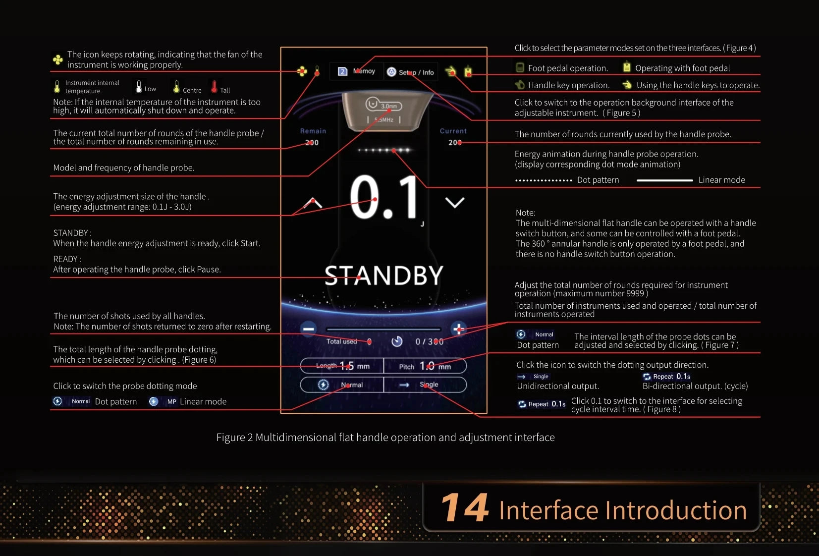 Multidimensional flat handle operation interface with black background, annotated settings, and technical controls.