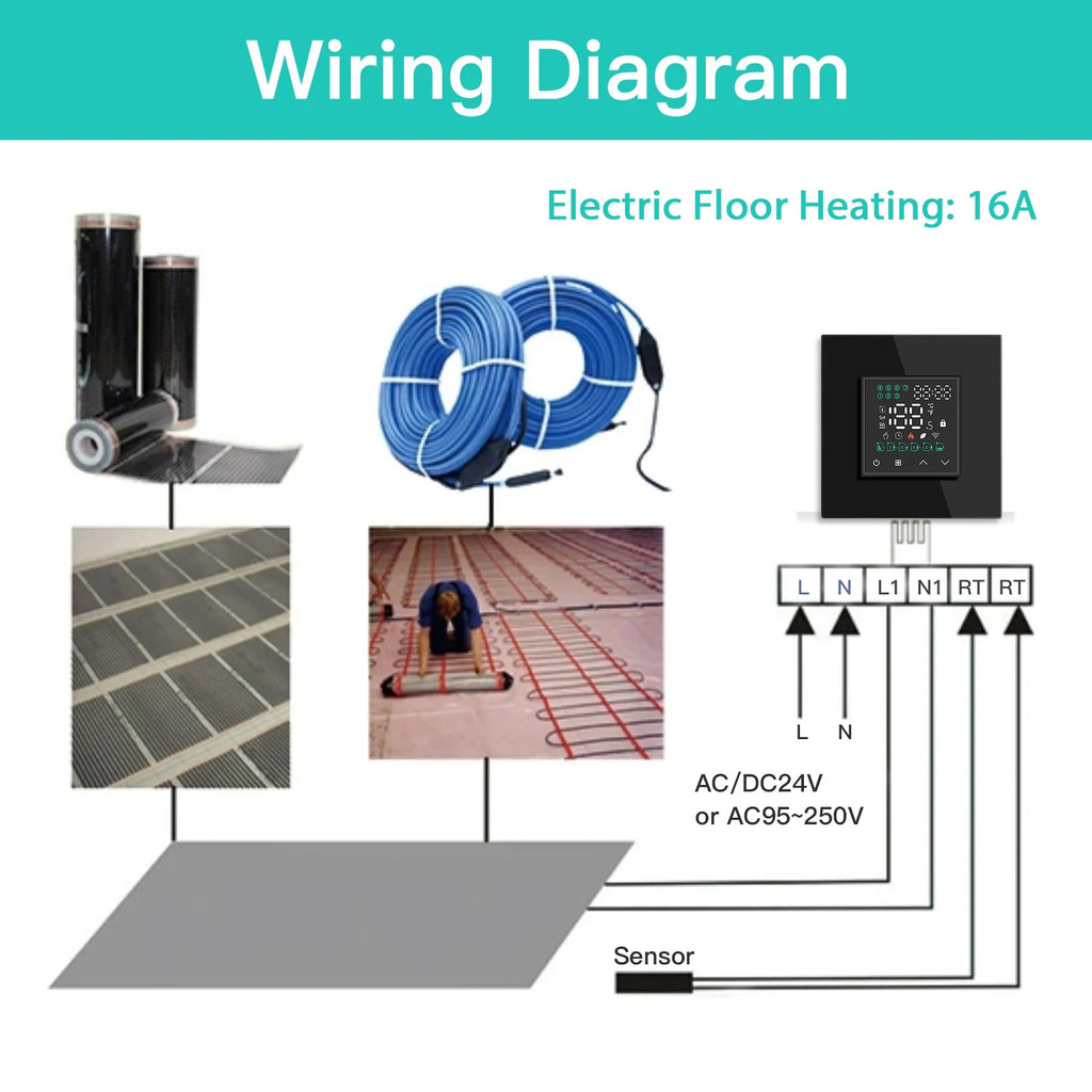 Tidesmit Smart Wi-Fi Floor Thermostat - App-Controlled Home Climate Tidesmit