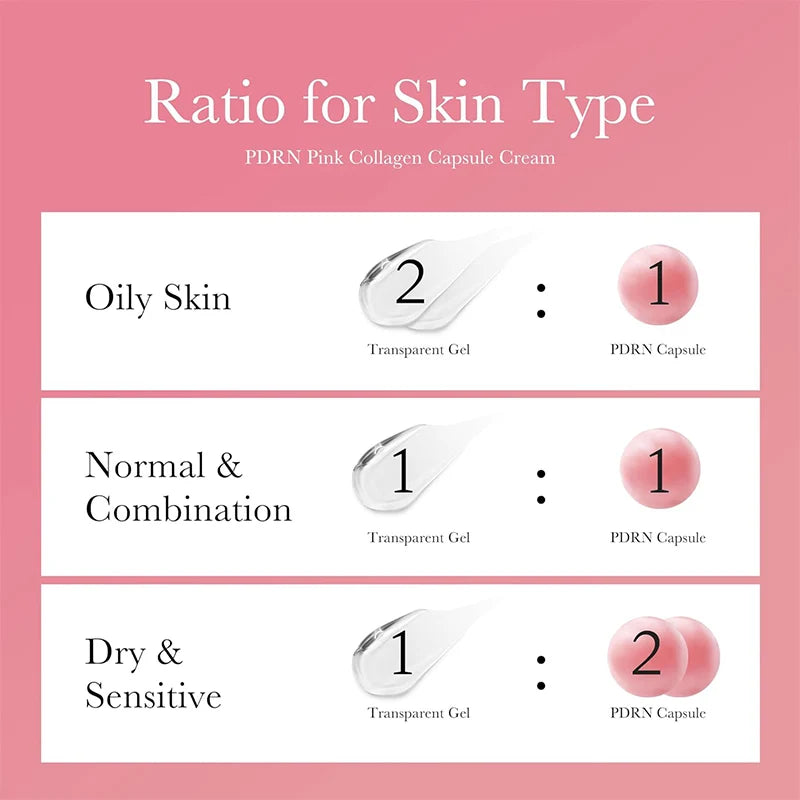 PDRN Collagen Capsule Cream Face Moisturizer Lightweight Cream With Niacinamide For Uneven Skin Tone Korean Skin Care