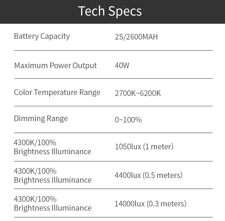 Technical specifications list for a portable LED light featuring battery, power, color temperature, and brightness data.