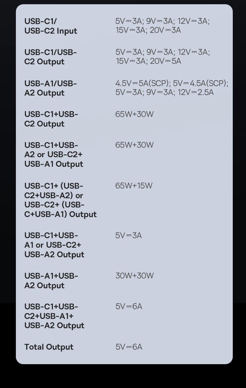 100W Fast Charging Power Bank 20000mAh PD for Laptops by Tidesmit Tidesmit