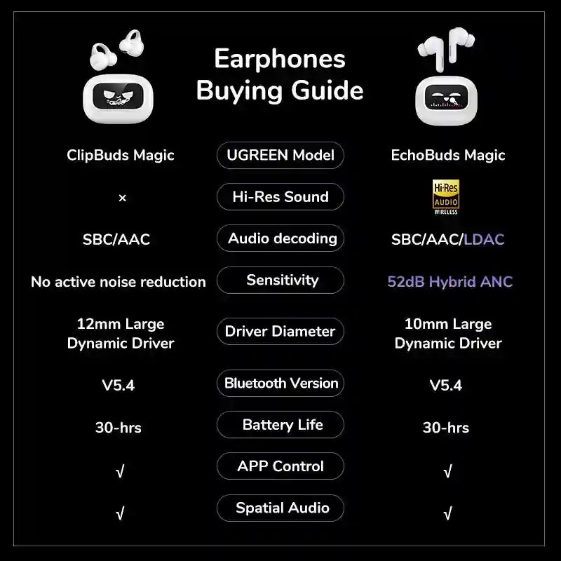 Wireless Headphones with ANC & LCD Screen - Tidesmit EchoBuds Series Tidesmit