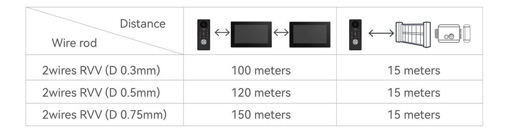 7/10inch Touch Screen 5G WiFi Video Doorbell 2-Wire TUYA Smart 1080P Camera Video Doorphone Intercom Password IC Card APP Unlock