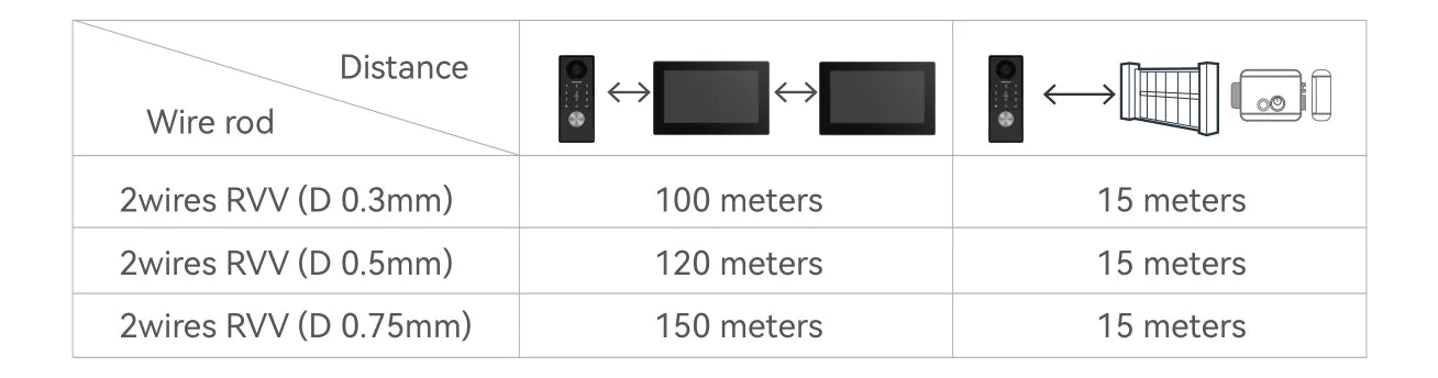 7/10inch Touch Screen 5G WiFi Video Doorbell 2-Wire TUYA Smart 1080P Camera Video Doorphone Intercom Password IC Card APP Unlock