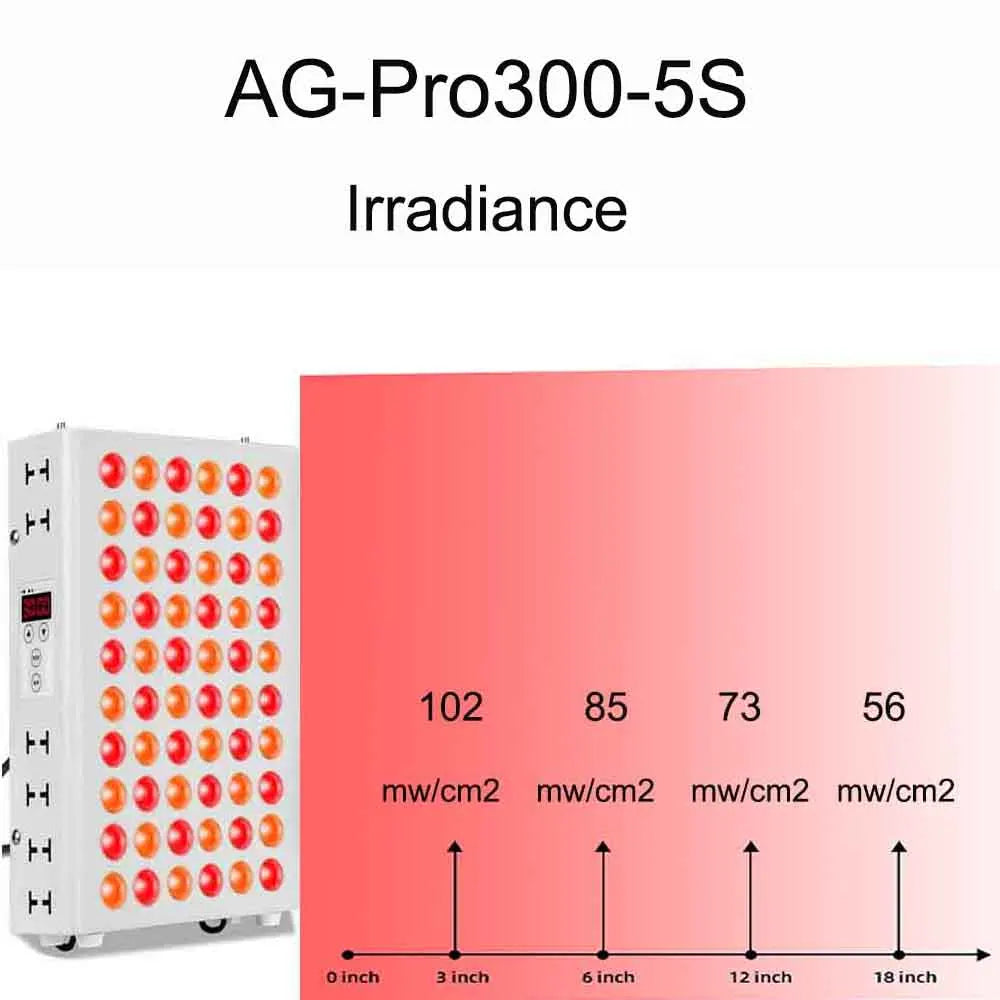 Dual Chip Red Light Therapy Panel Lamp 630nm 660nm Near Infrared Therapy Light 810nm 830nm 850nm LED Beauty Devices Face Body