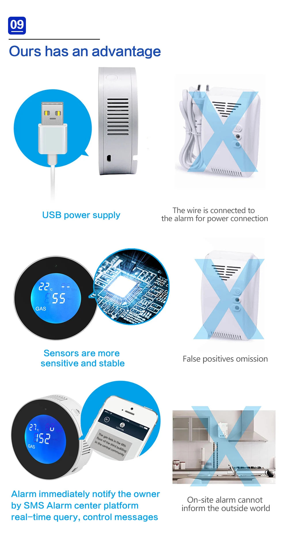 WiFi Gas Leak Detector Alarm - Smart Home App-Controlled Sensor Tidesmit