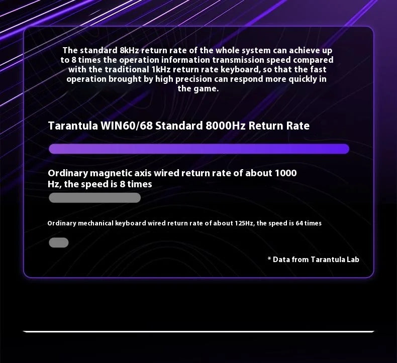 AULA WIN60 WIN68 HE Magnetic Wired Keyboards Esports Rapid Trigger 8K Return RGB Hotswap Mechanical Keyboard for Pc Gamer Gifts