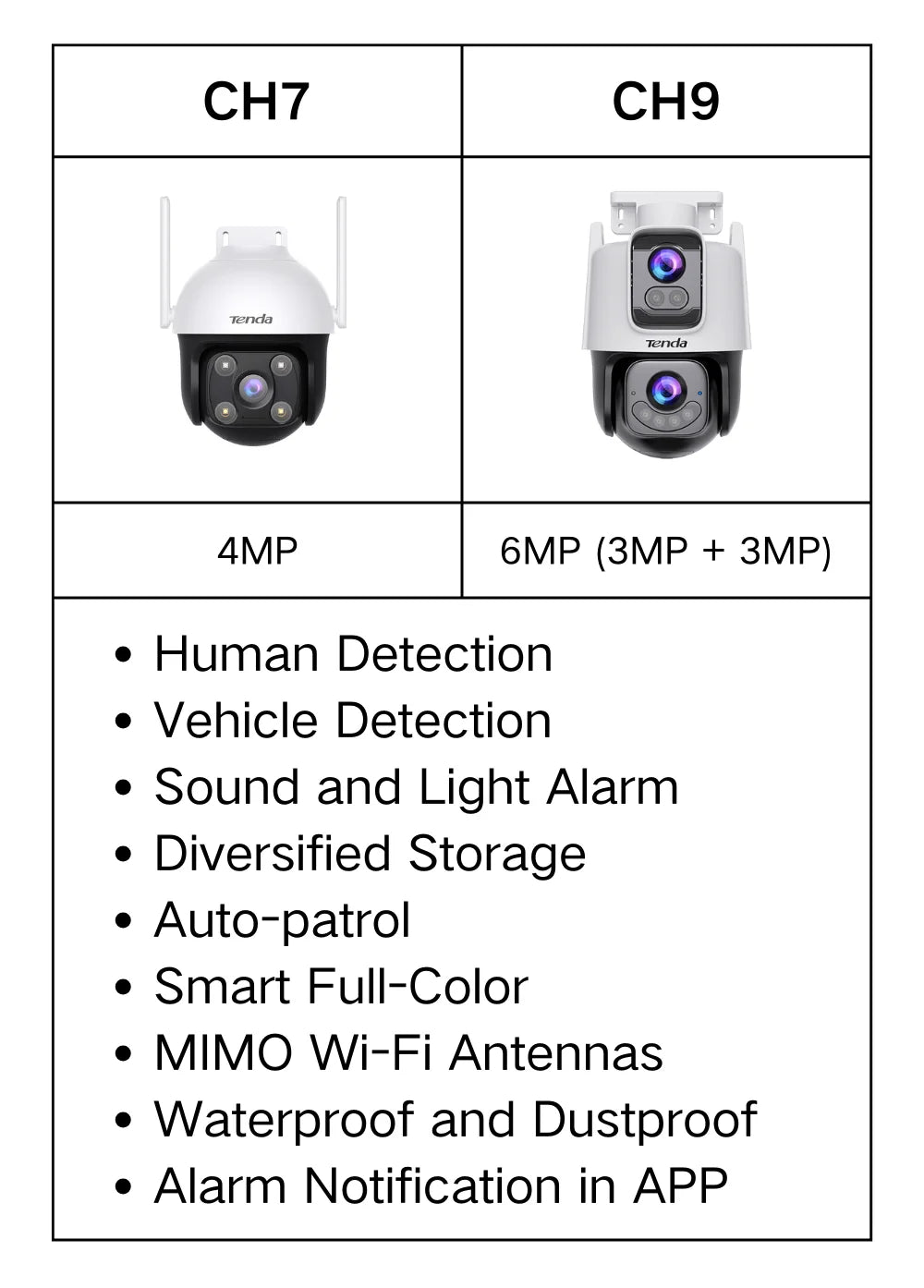 Tenda 4MP Outdoor Wi-Fi Pan/Tilt Camera CH7-WCA Full-Color 360° Visual Coverage Night Vision AI Motion Detection Smart Alarm