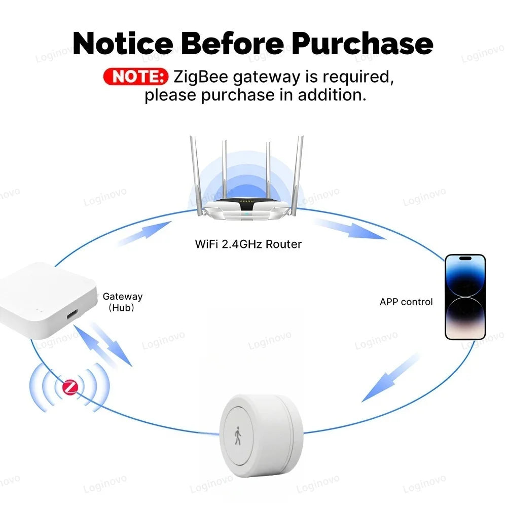 ZigBee MmWave Human Presence Sensor - Smart Home Motion Detector Tidesmit