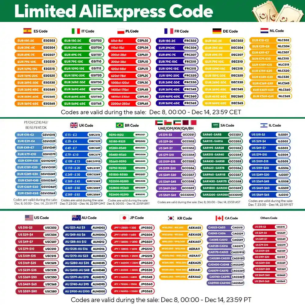 Discount code chart for international regions listing spend requirements and corresponding alphanumeric promo codes.