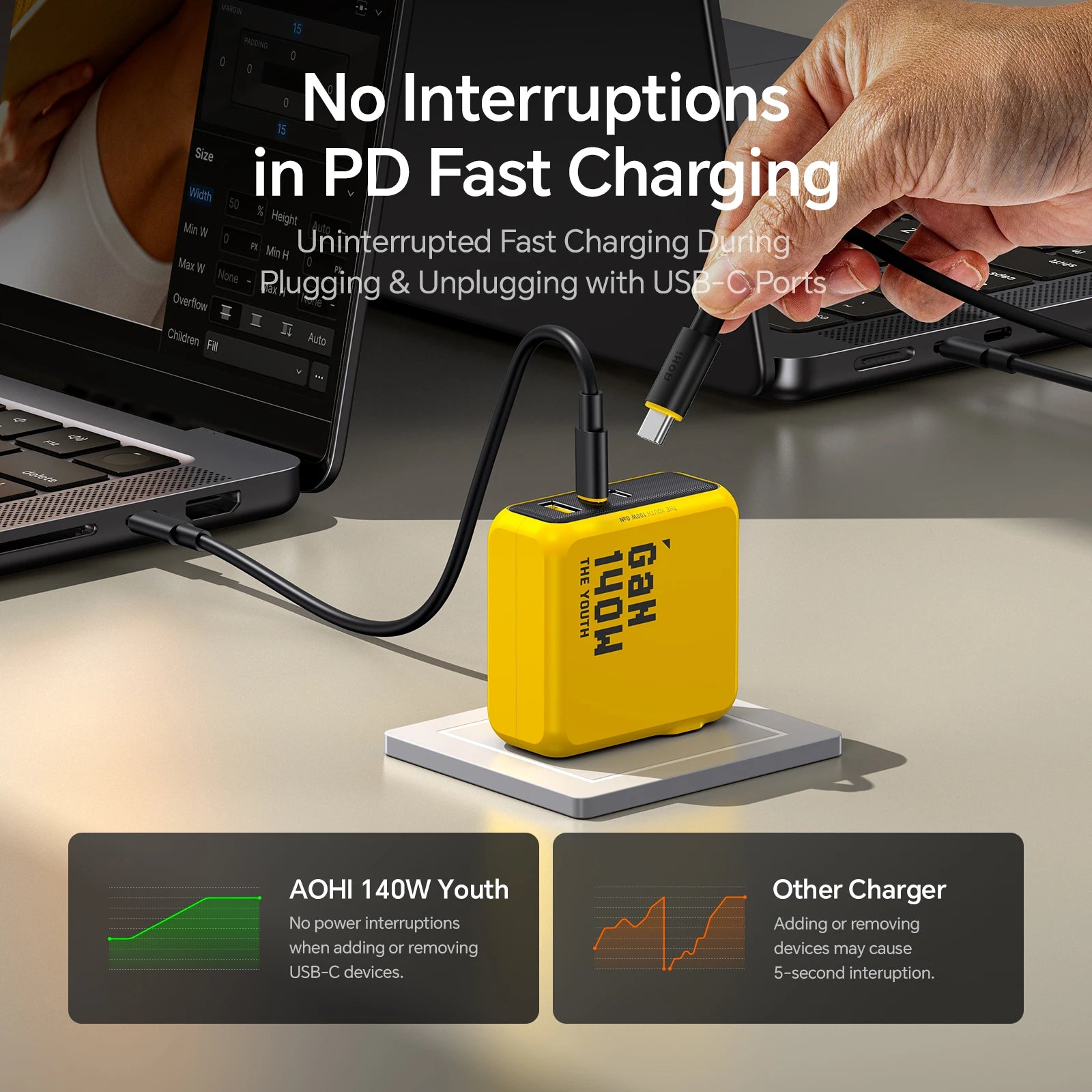 140W GaN USB-C Charger – 3-Port PD3.1 Fast Adapter for Multi-Device Tidesmit