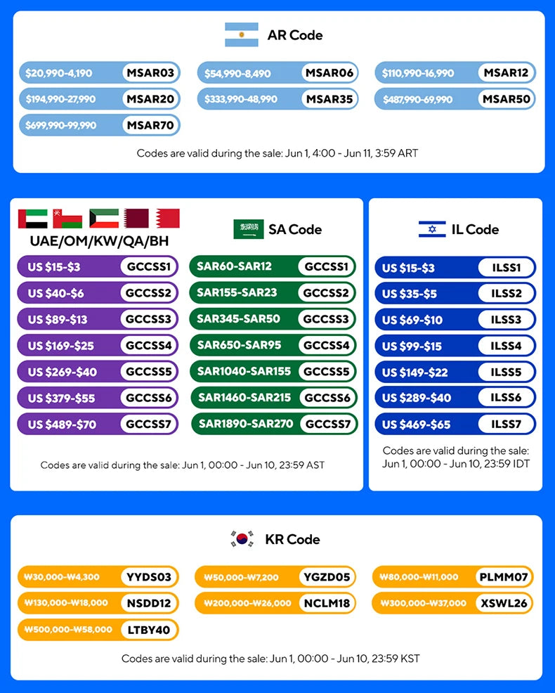 The provided image contains discount coupon codes for international regions and does not feature a coffee or tea maker.
