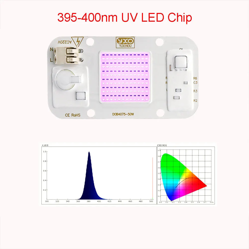 UV LED grow light chip with purple LED grid and wavelength graph