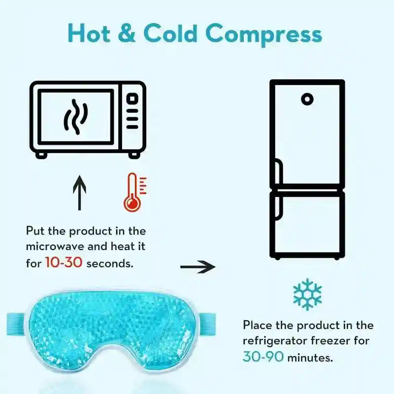 Infographic showing how to heat the blue gel eye mask in a microwave or cool it in a freezer.