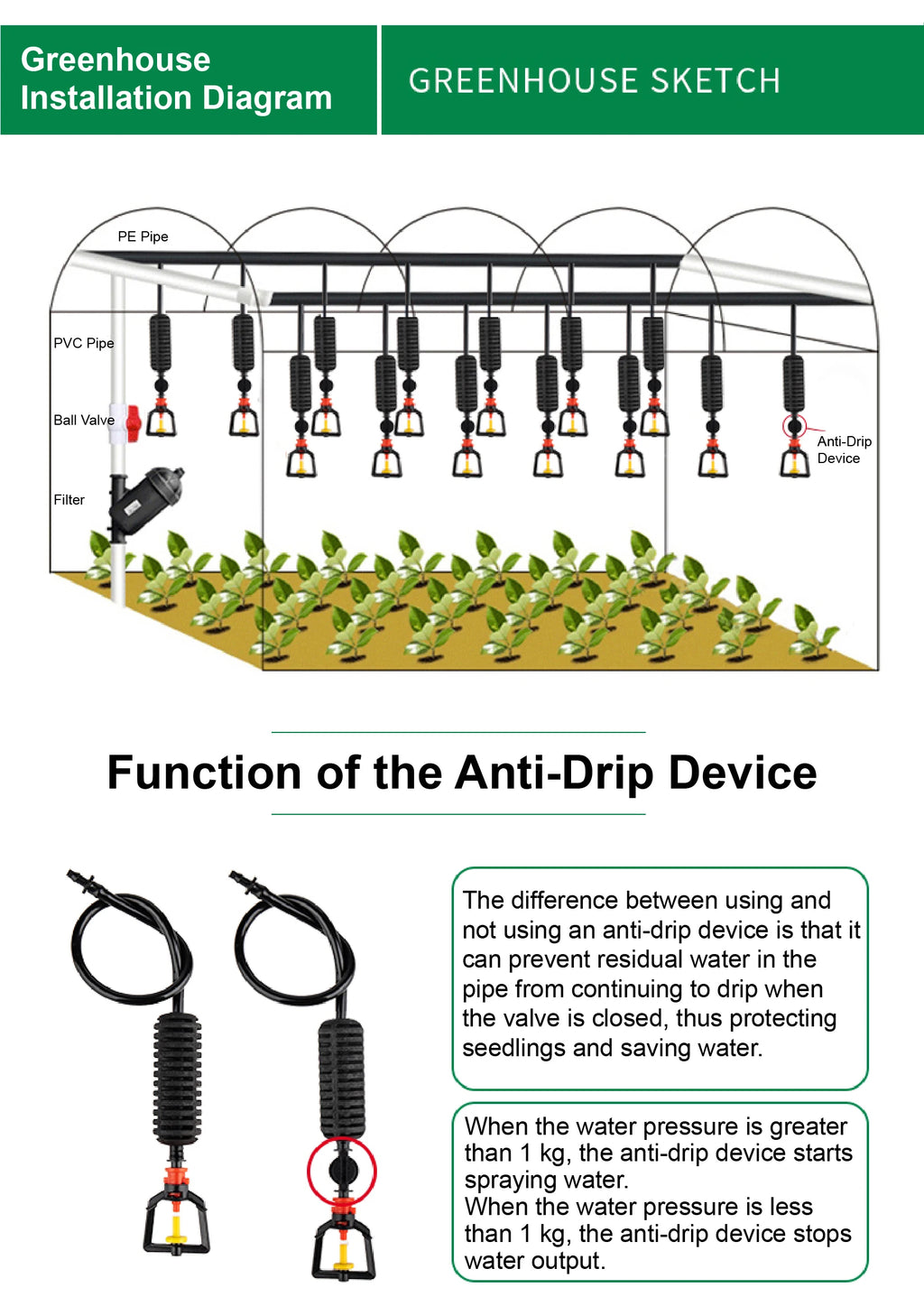Greenhouse installation diagram for micro sprinkler nozzles with anti-drip device