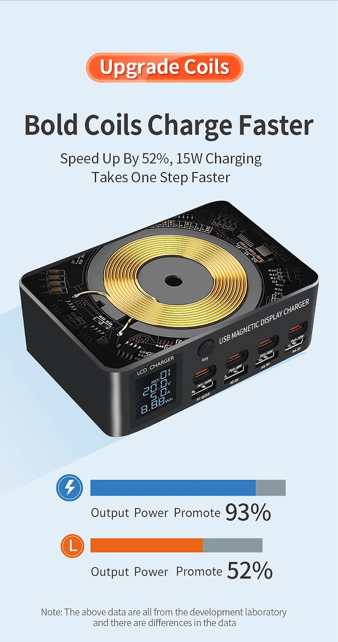 220W GaN USB-C Fast Charger Station for Multi-Device Charging Tidesmit