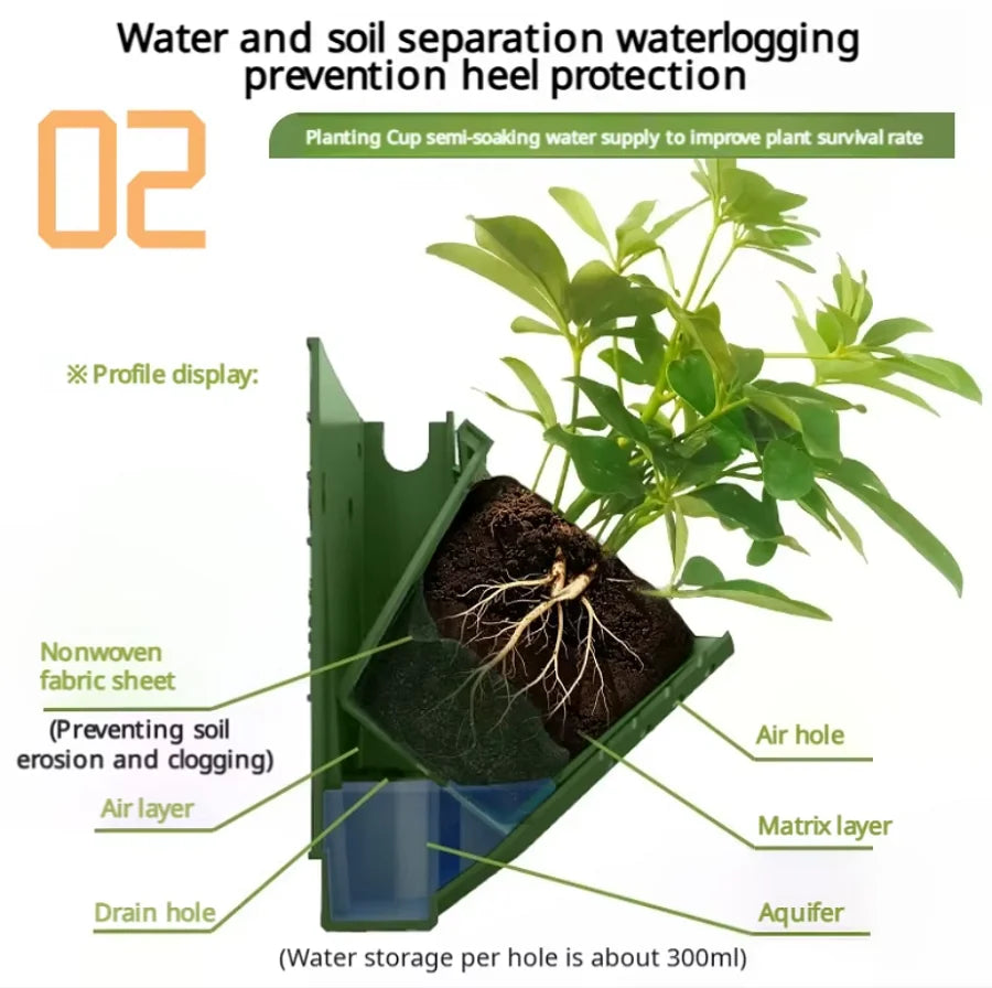 Modular planting cup cross-section showing drainage, air holes, and water layer