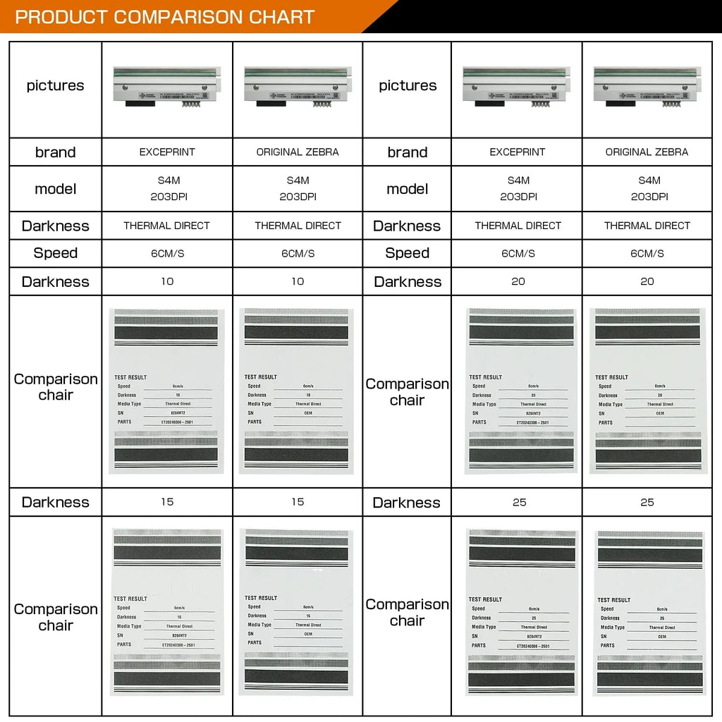 Thermal printhead product comparison chart with test result panels