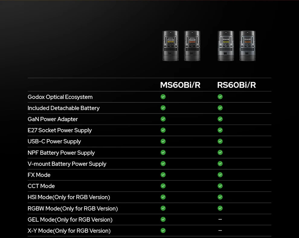 Comparison chart of MS60Bi/R and RS60Bi/R compact black cylindrical LED lights with multiple power and lighting modes.