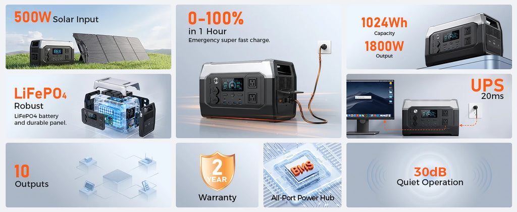 CTOLITY 1800W Camping Portable Power Station 1024Wh Lifepo4 Pure Sinve Wave Solar Generator Outdoor XP1000 110V AC Garden Party