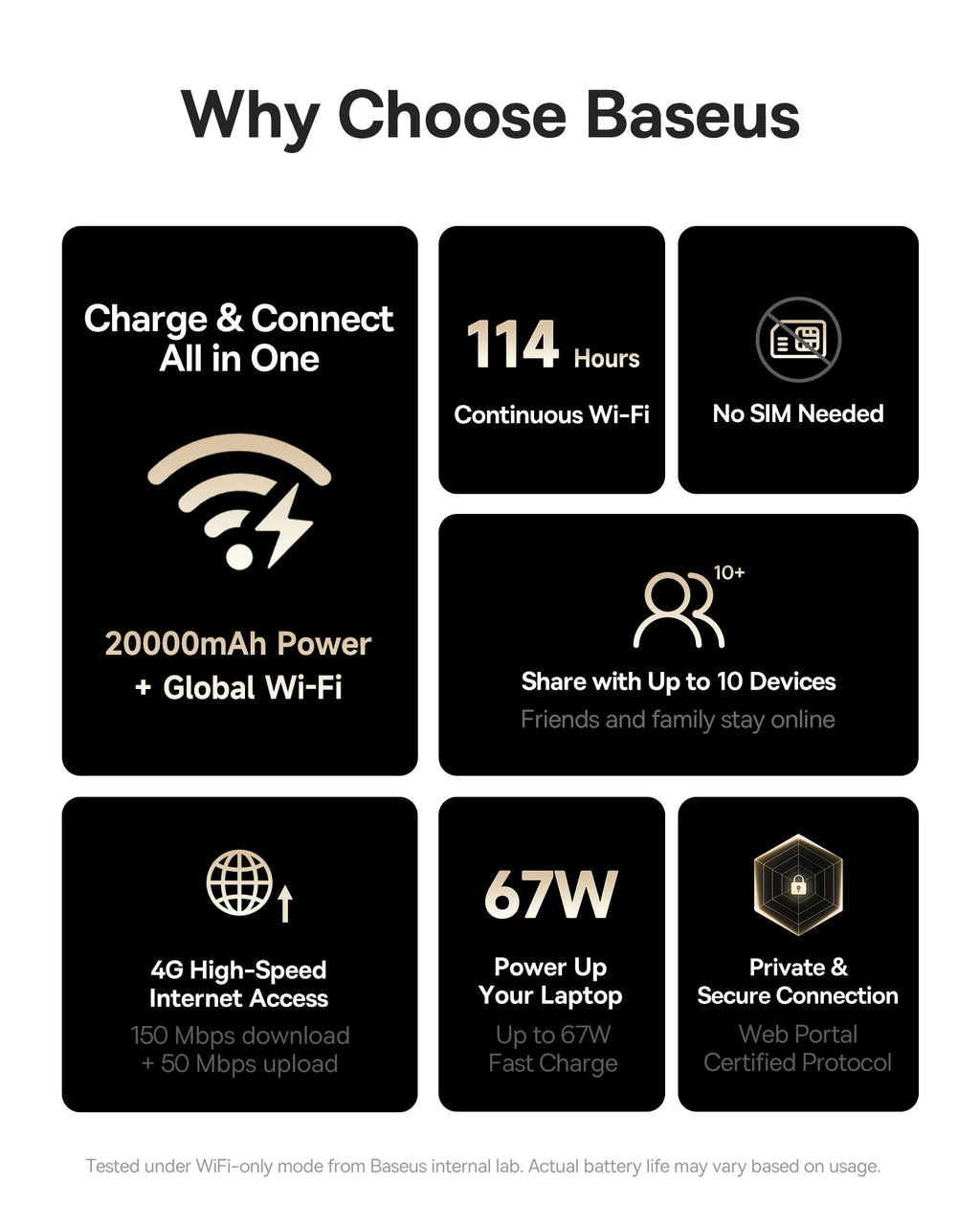 4G MiFi Power Bank 20000mAh 67W Fast Charging Portable Charger Tidesmit