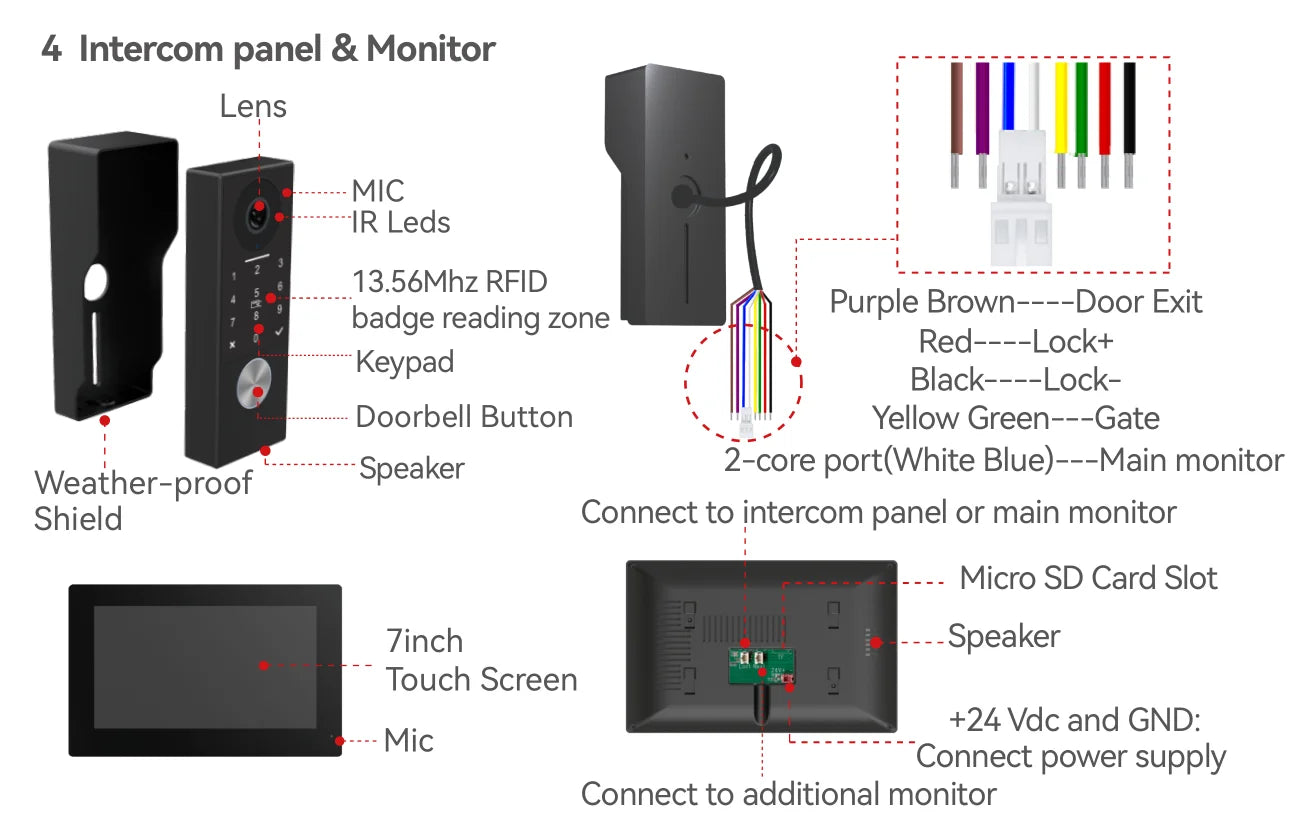 2-Wire TUYA Smart Video intercom doorbell 1080P Waterproof Camera 5G Wifi 7/10inch Touch Screen Support Password Inductive Card