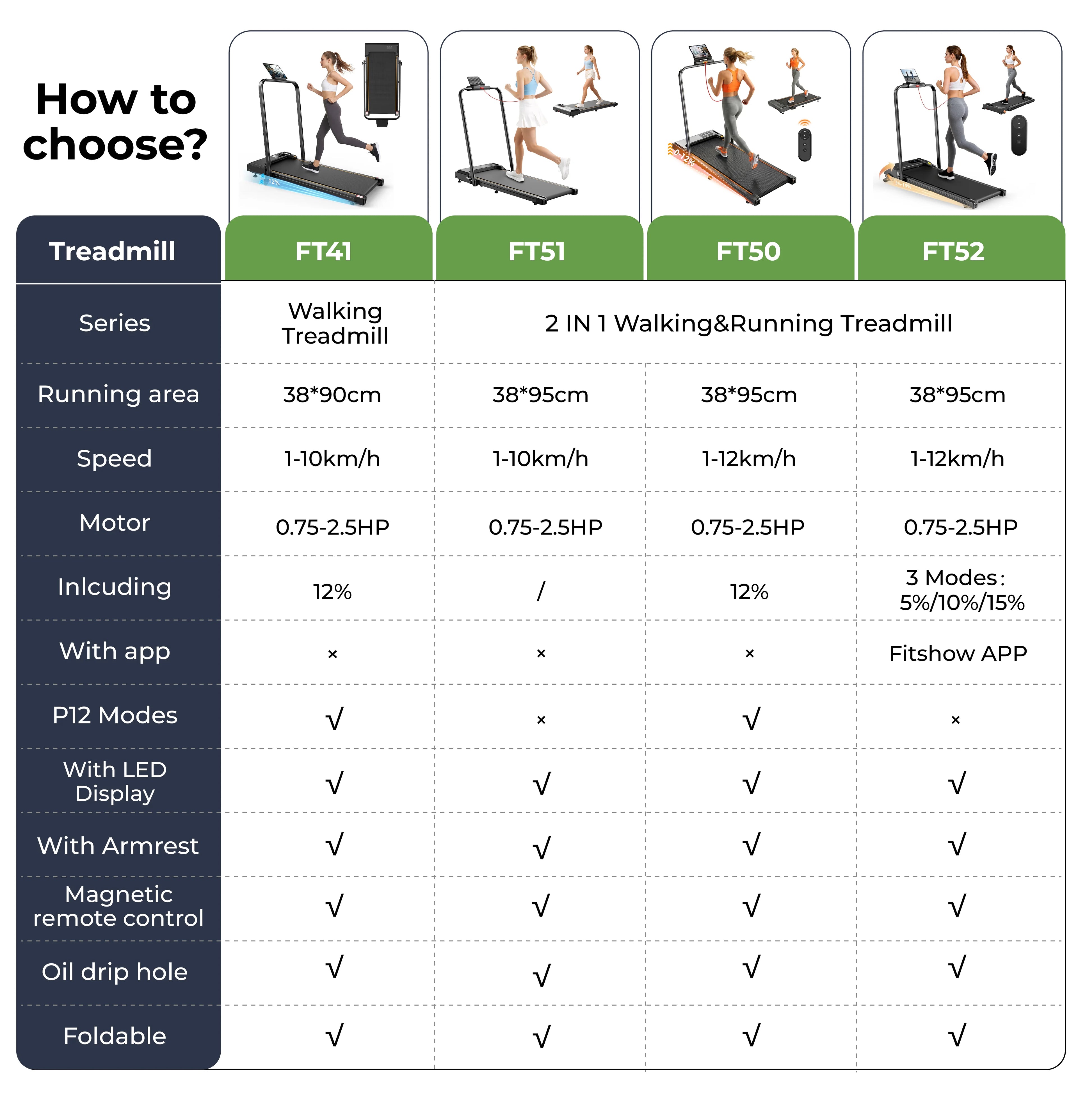 Formill FT51/FT50/FT52 Treadmill 2 In 1 Walking Running Treadmill 0.75-2.5HP Foldable Under Desk Treadmill38*95cm Running Area With Armrest LED Display Oil Drip Hole Indoor Home Gym Exercise Machine
