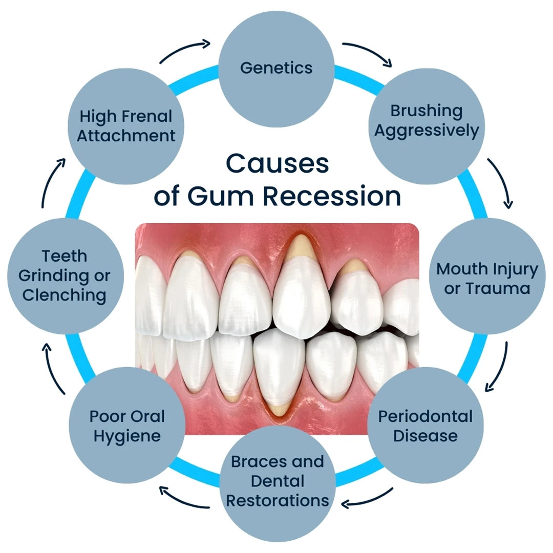 Tidesmit Rapid Damaged Gum Repair Serum for tooth allergy relief and dental caries treatment