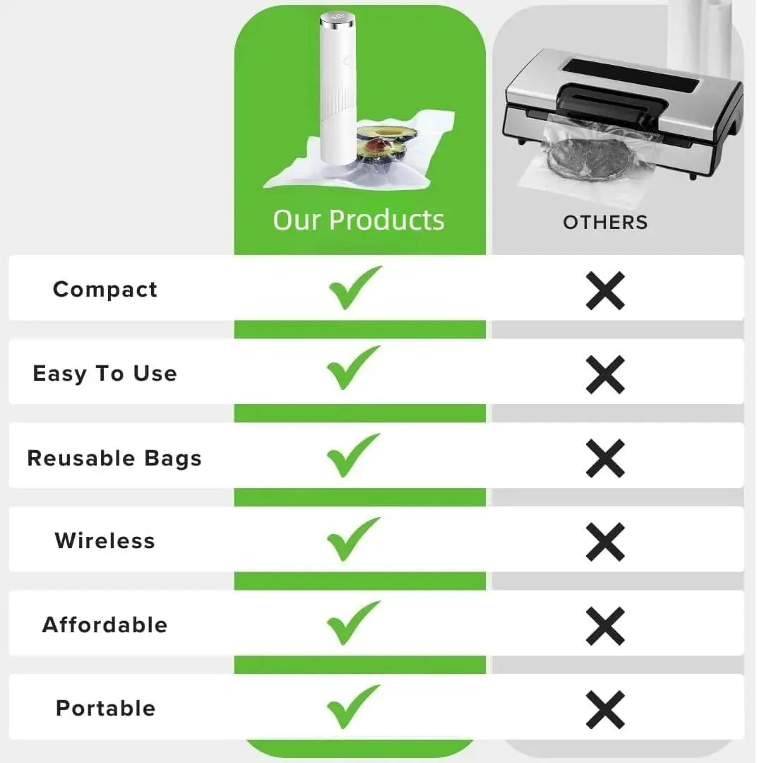 Electric Vacuum Sealer Machine 12 Reusable Bags USB Rechargeable Vacuum Sealer Suitable for Food Preservation Camping Freezer