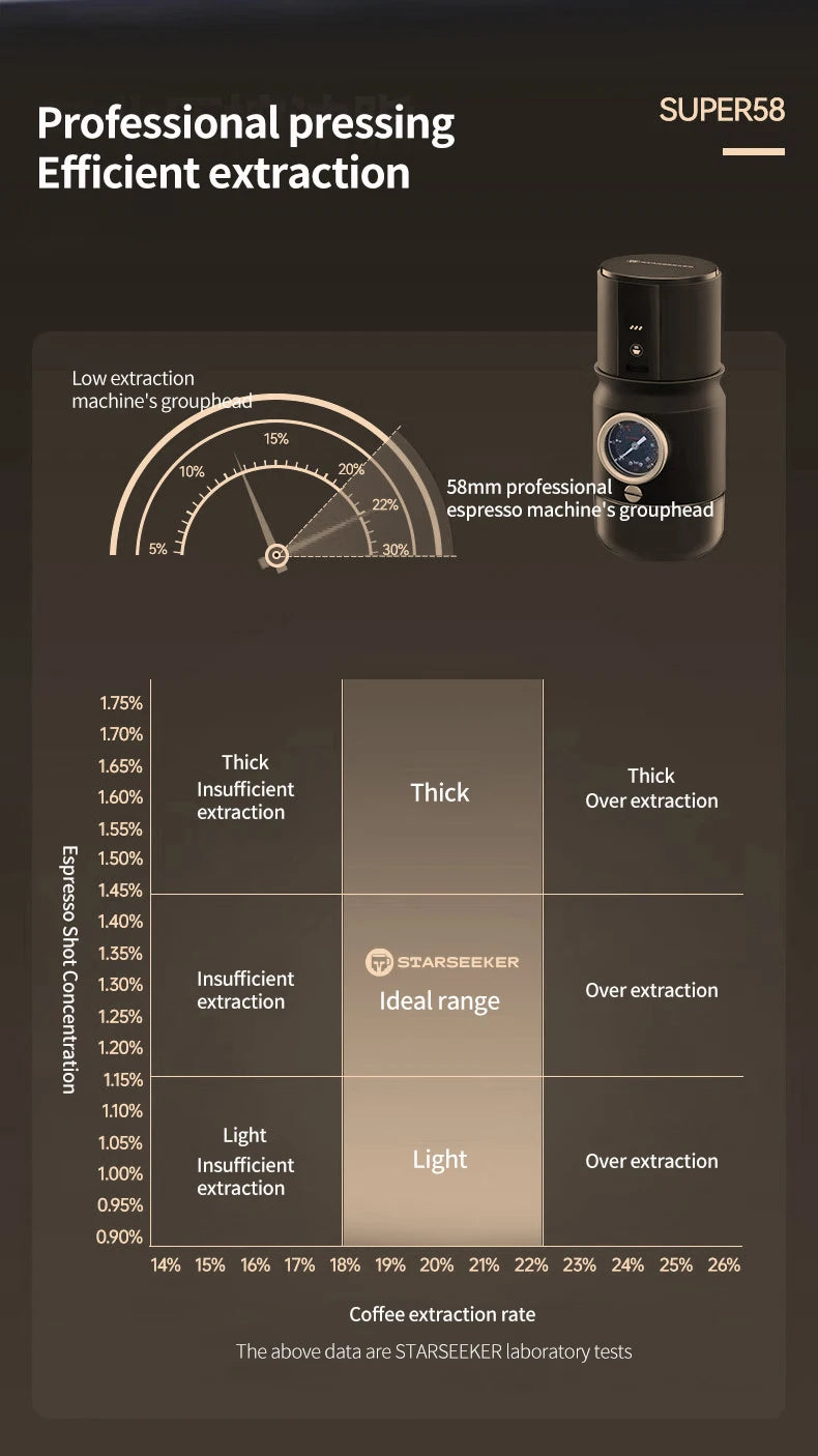 Starseeker Super58 black professional espresso maker with 58mm grouphead and extraction analysis chart.