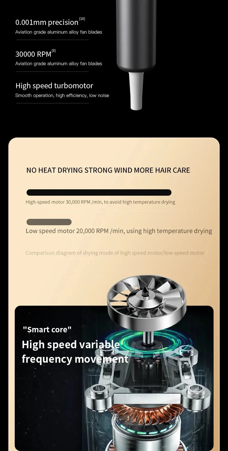 HOMEFISH 2000W professional hair dryer featuring a high-speed 30,000 RPM turbomotor and precision alloy fan blades.