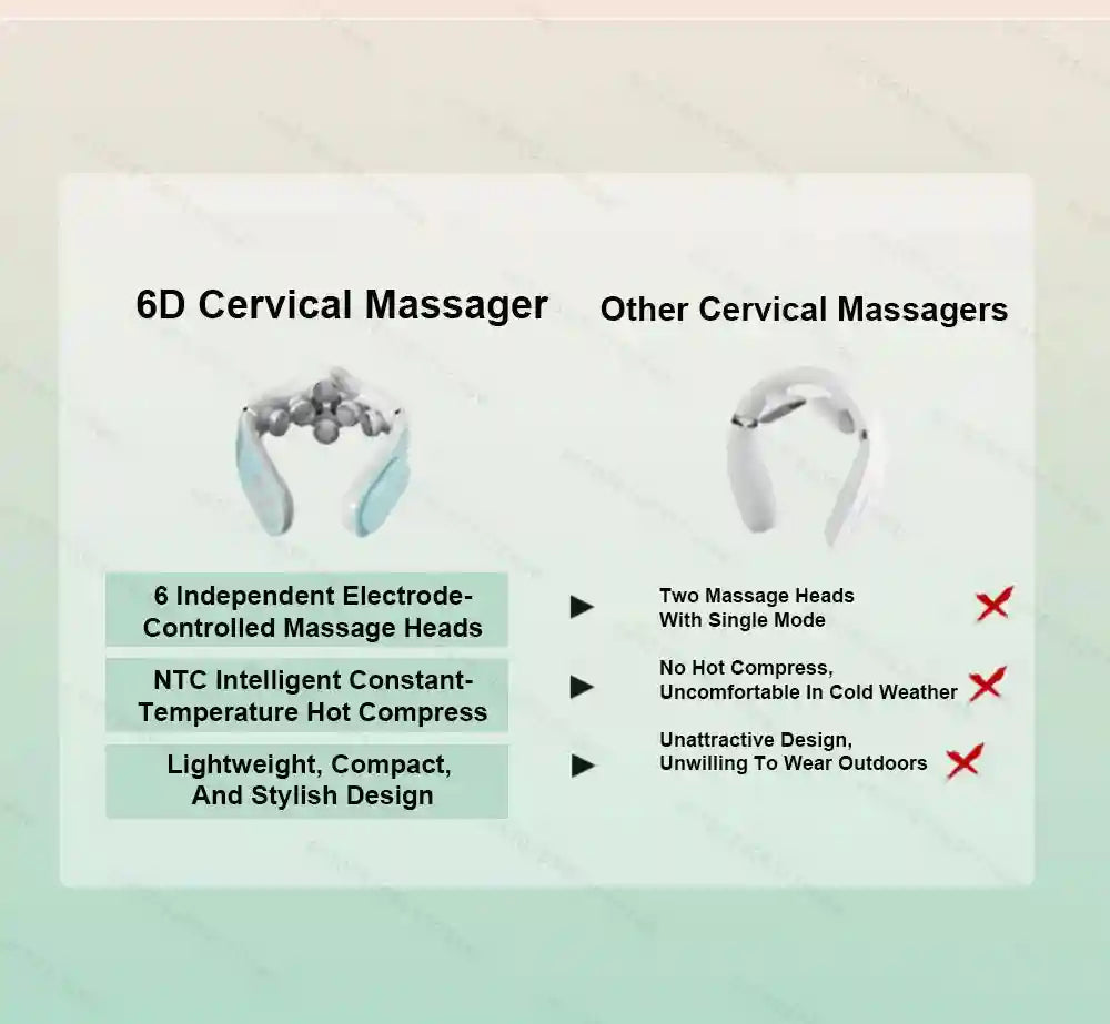 Cervical Neck Massager - TENS Pulse Heat Therapy for Muscle Relief Eye Massage Instrument Tidesmit